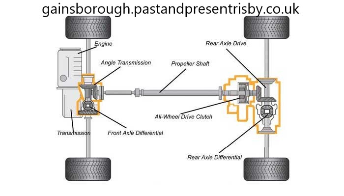 Keuntungan Menggunakan Sistem